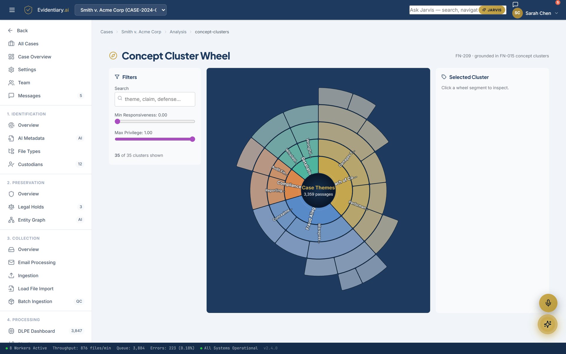 Concept Cluster Wheel — case themes organised into a radial hierarchy