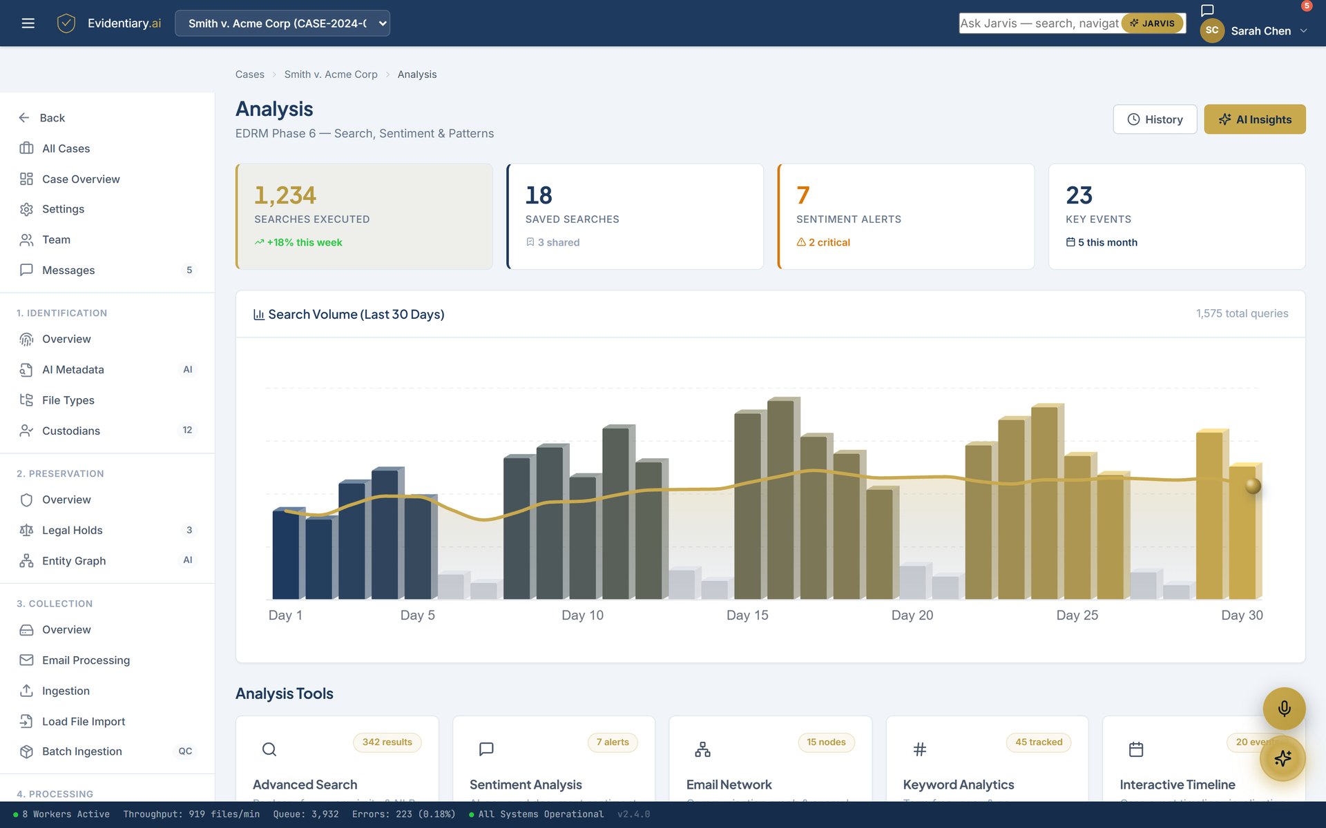 Analysis command center — search volume, sentiment alerts, and the full analytics toolkit