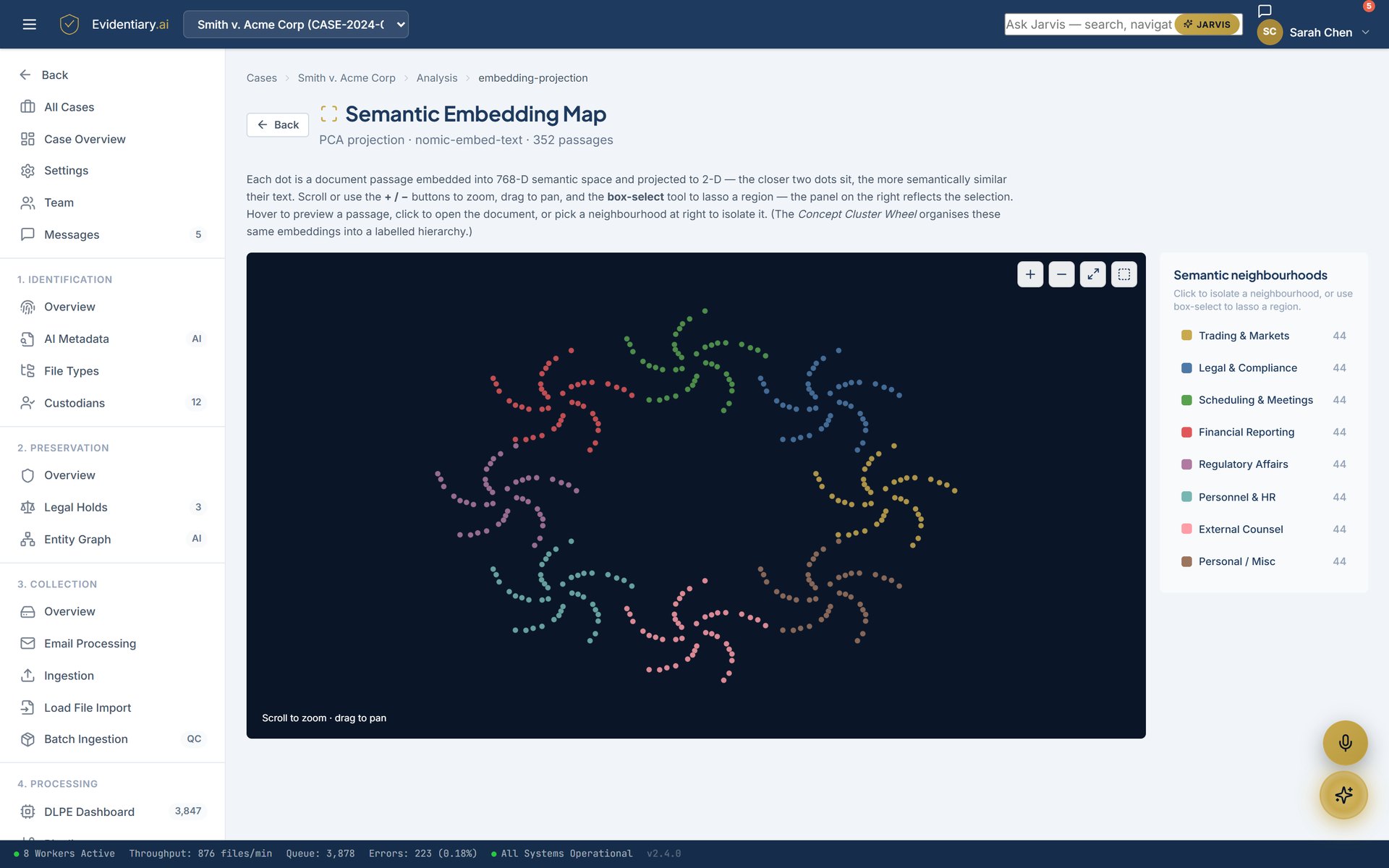 Semantic embedding map — every document passage plotted in semantic space and clustered into labelled neighbourhoods