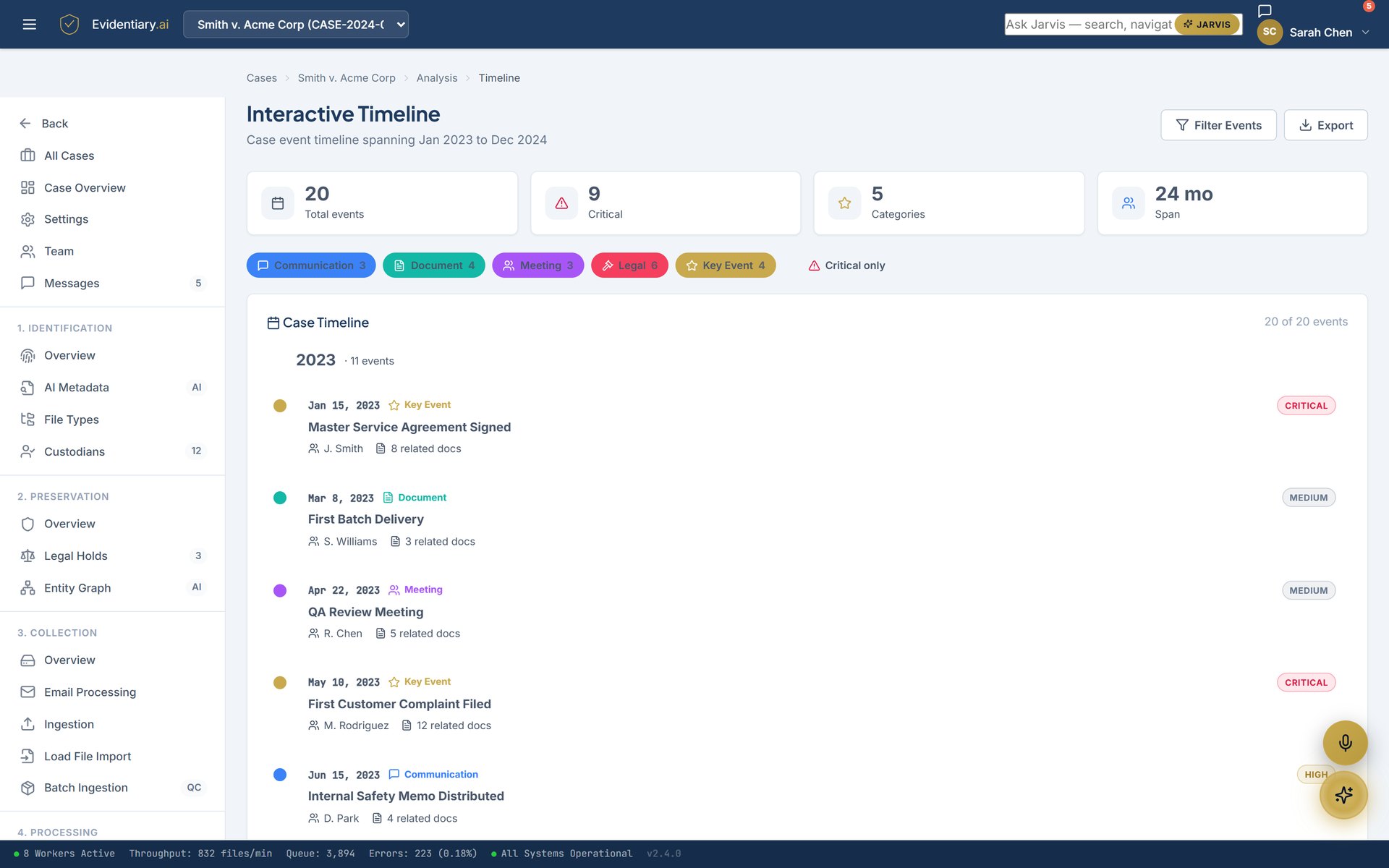 Interactive Timeline — case events across 24 months with severity flags